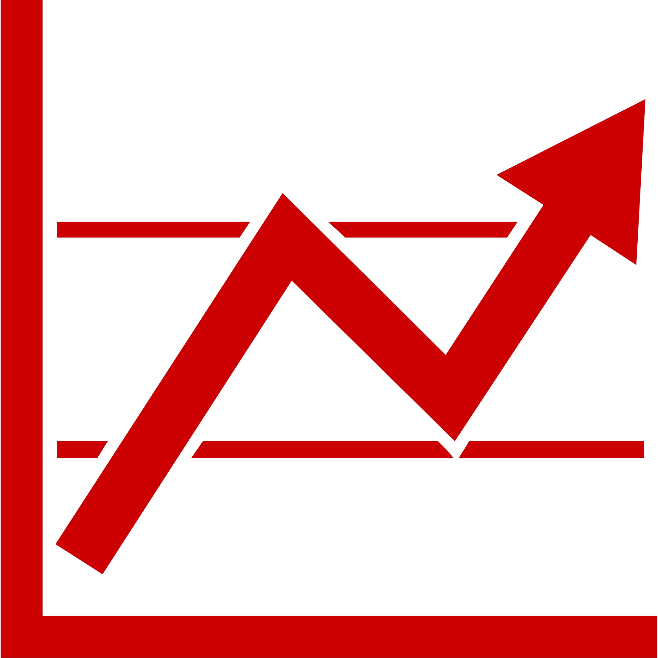 Bar graph going up